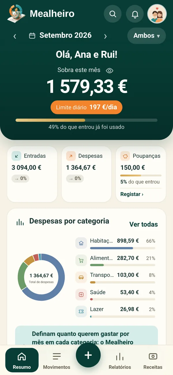 Ecrã Resumo do Mealheiro com uma família de exemplo: sobram 1579 euros em setembro e o limite é de 197 euros por dia