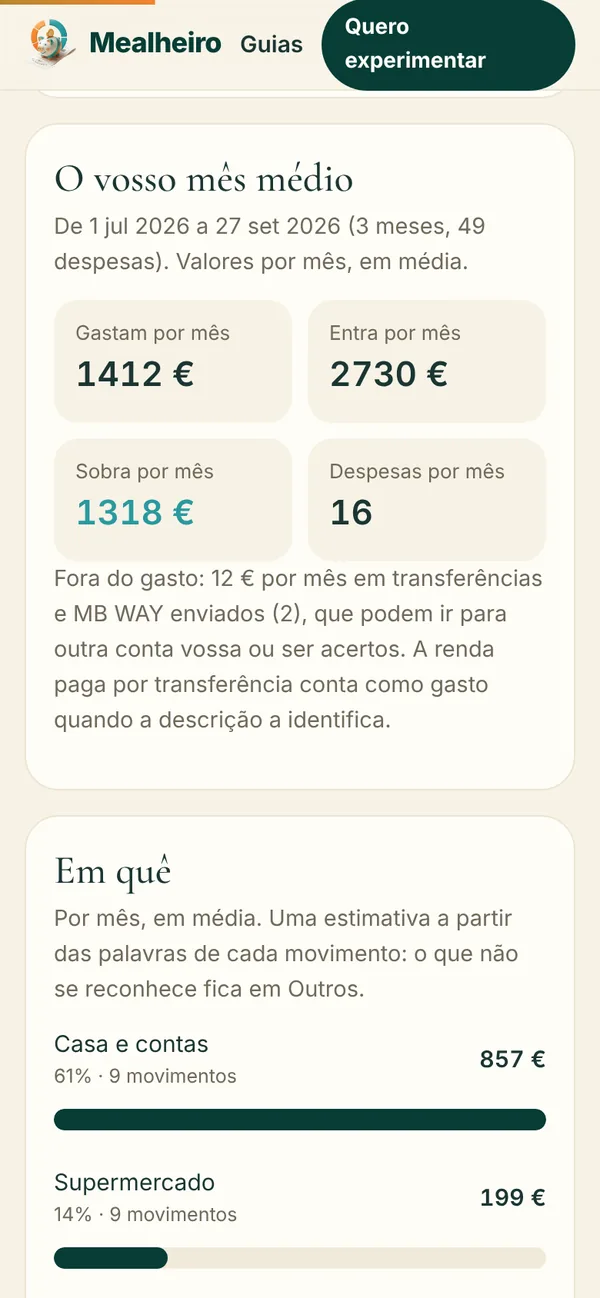 A ferramenta Para onde vai o vosso dinheiro? com um extrato de exemplo: gastam 1412 euros por mês, entram 2730, sobram 1318, e as despesas por grupo